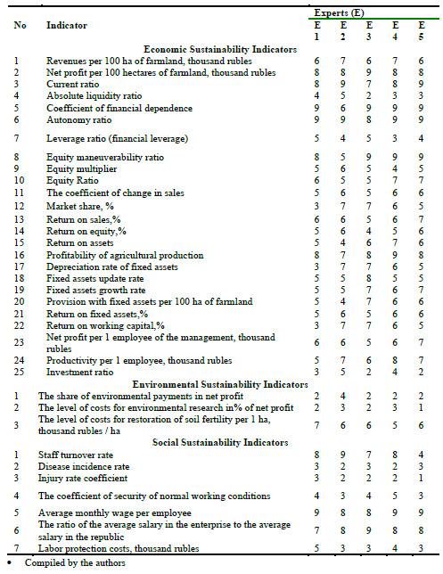 Matrix of questions and answers of experts2.PNG